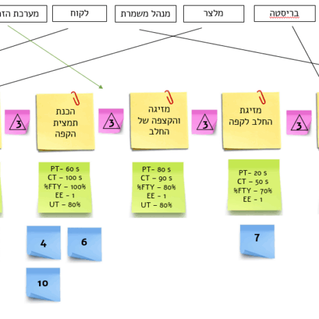 אייקון של הקורס אייקון של הקורס