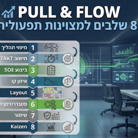 שער זרימה ומשיכה